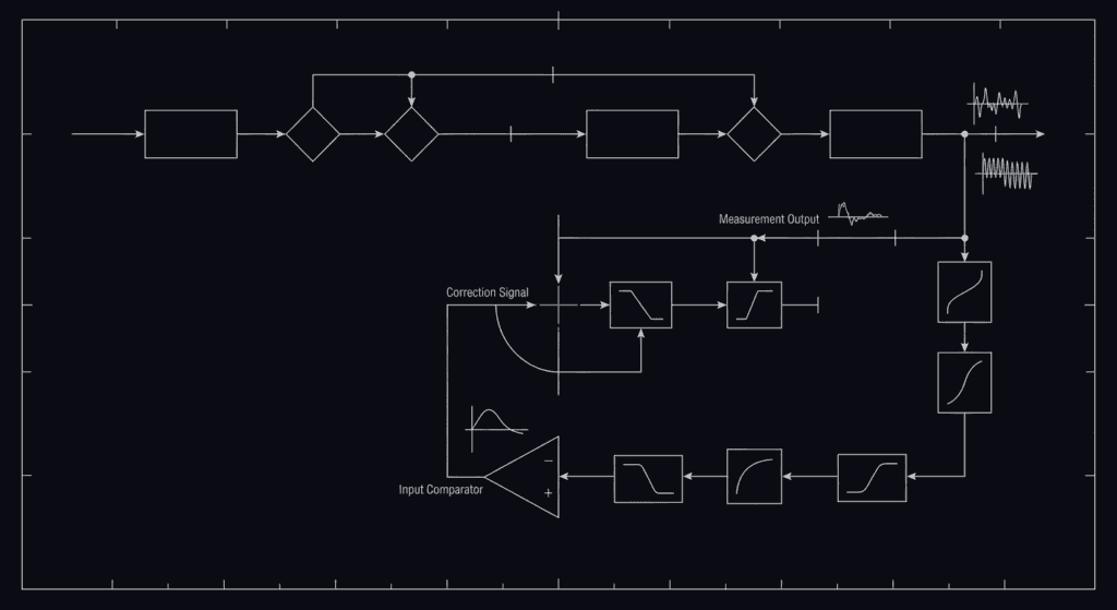 Ai output degrading over time static foundation vs evolving business